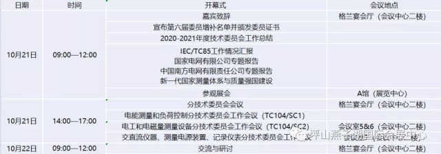 会议进程